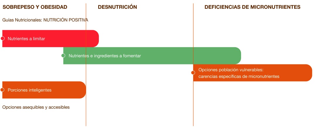 Malnutrición