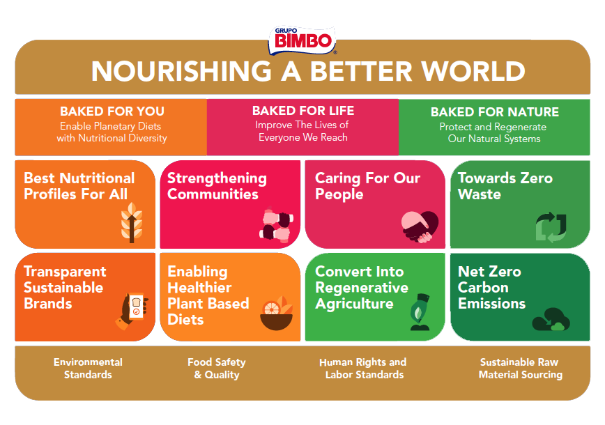 Nourishing a Better World