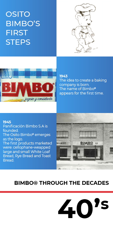 Our History  Bimbo Bakeries USA