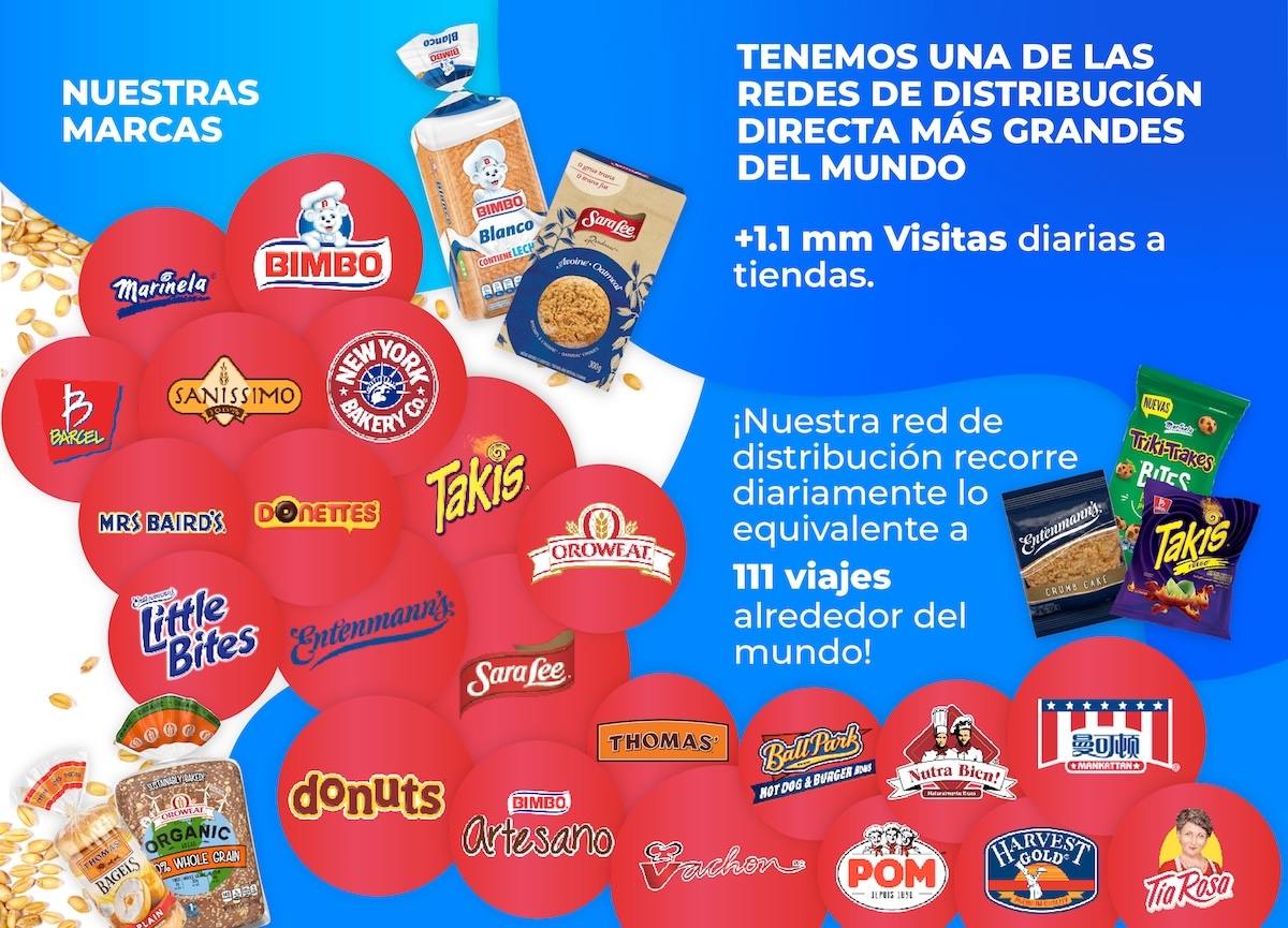 Marcas posicionadas a nivel global