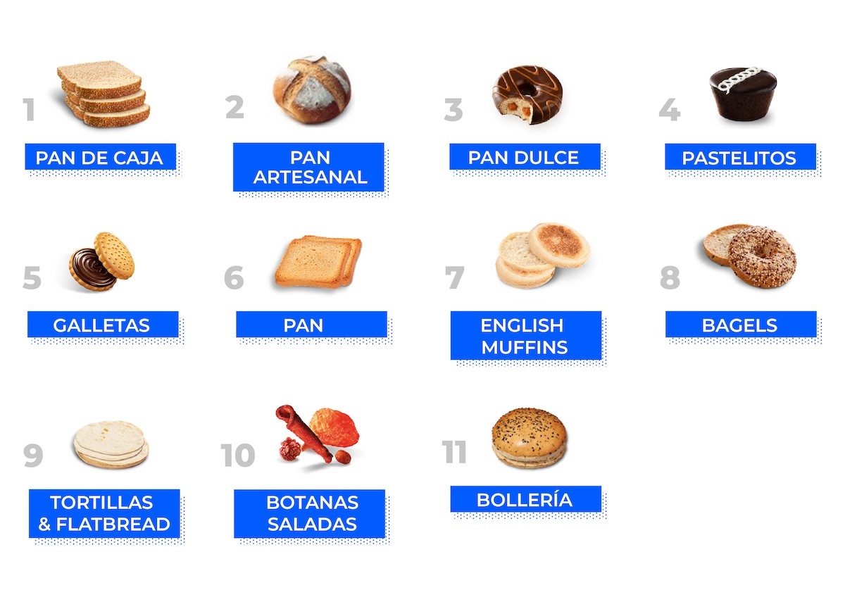 Nuestras categorías y productos