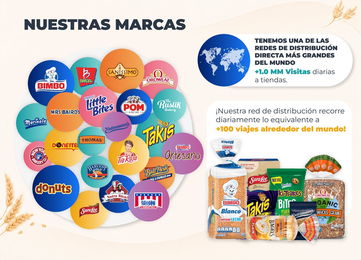 Marcas posicionadas a nivel global