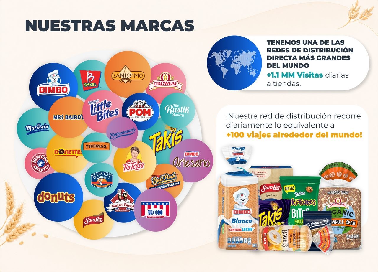 Marcas posicionadas a nivel global