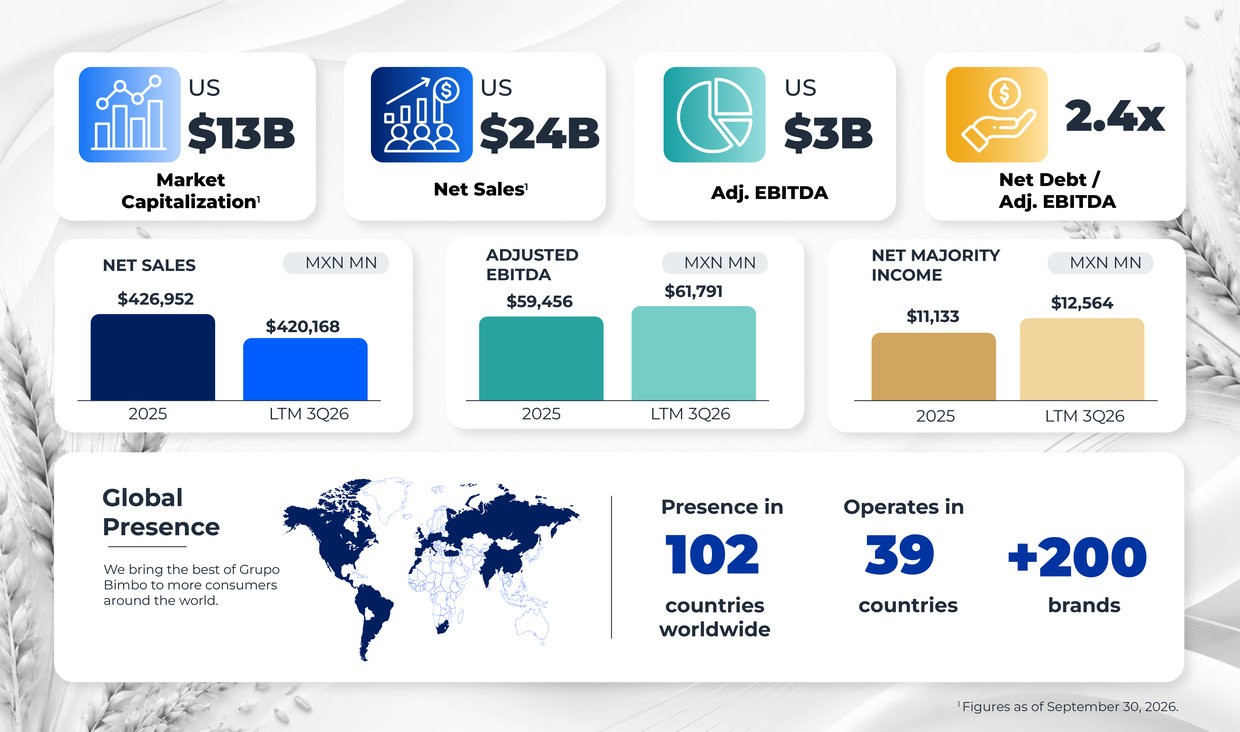 Relevant Financials