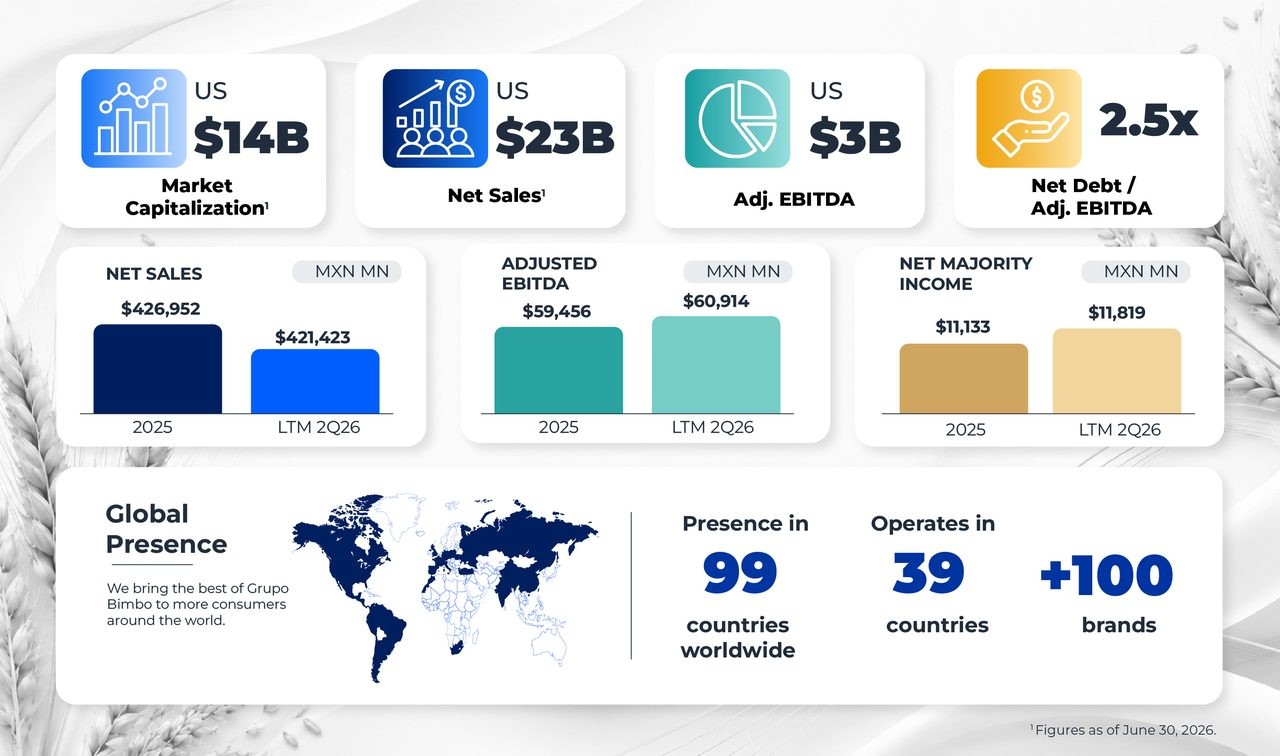 Relevant Financials