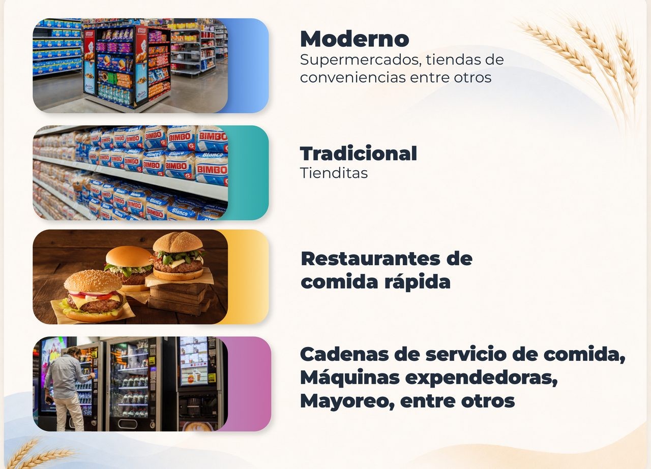 Ventas por canal 