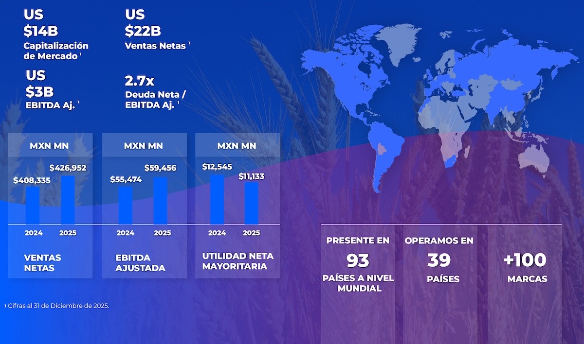 Relevantes financieros