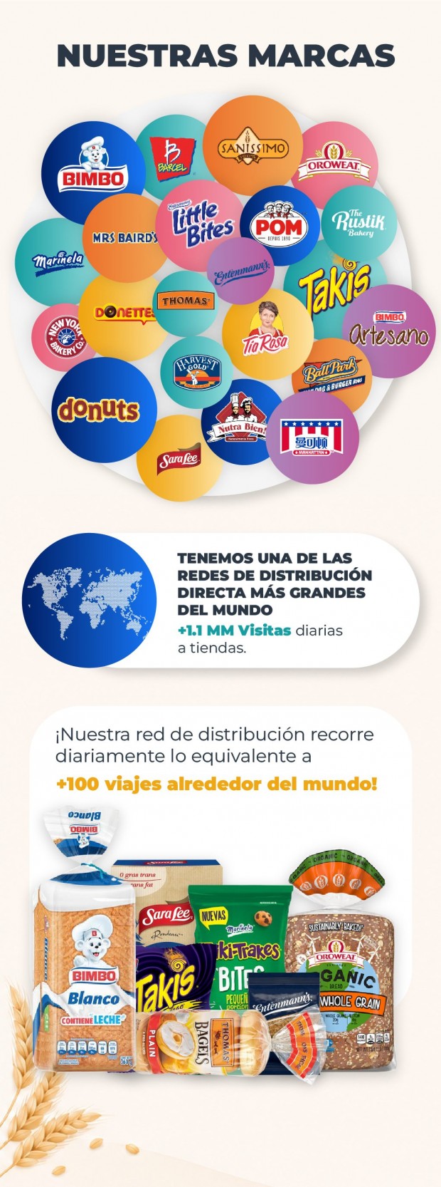 Marcas posicionadas a nivel global