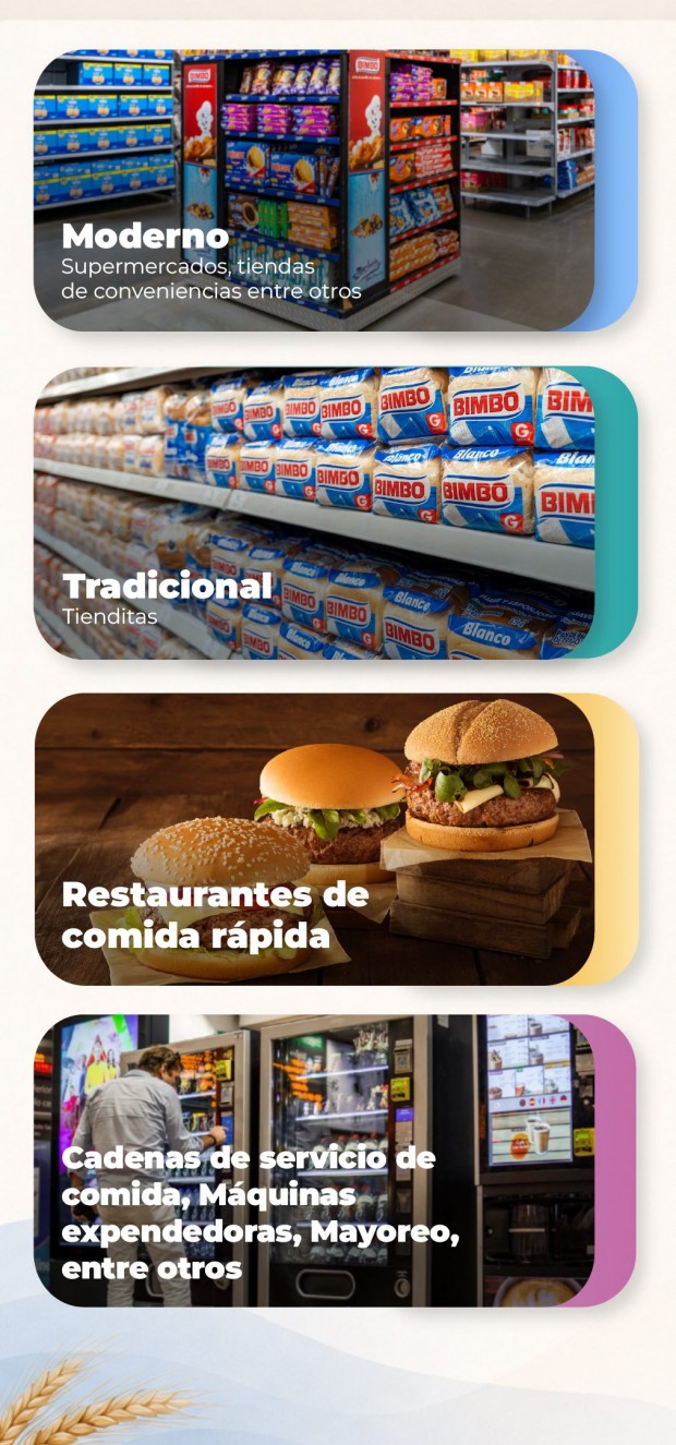 Ventas por canal 