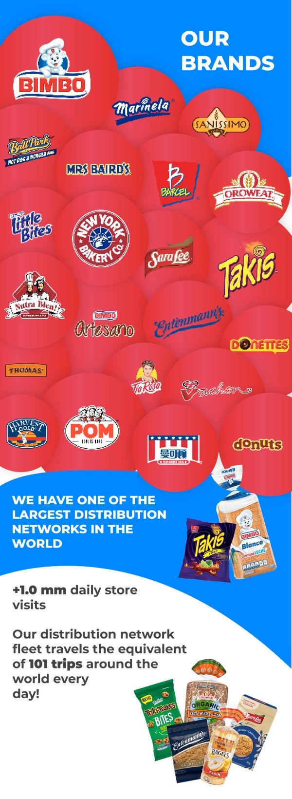 Why Invest In Bimbo