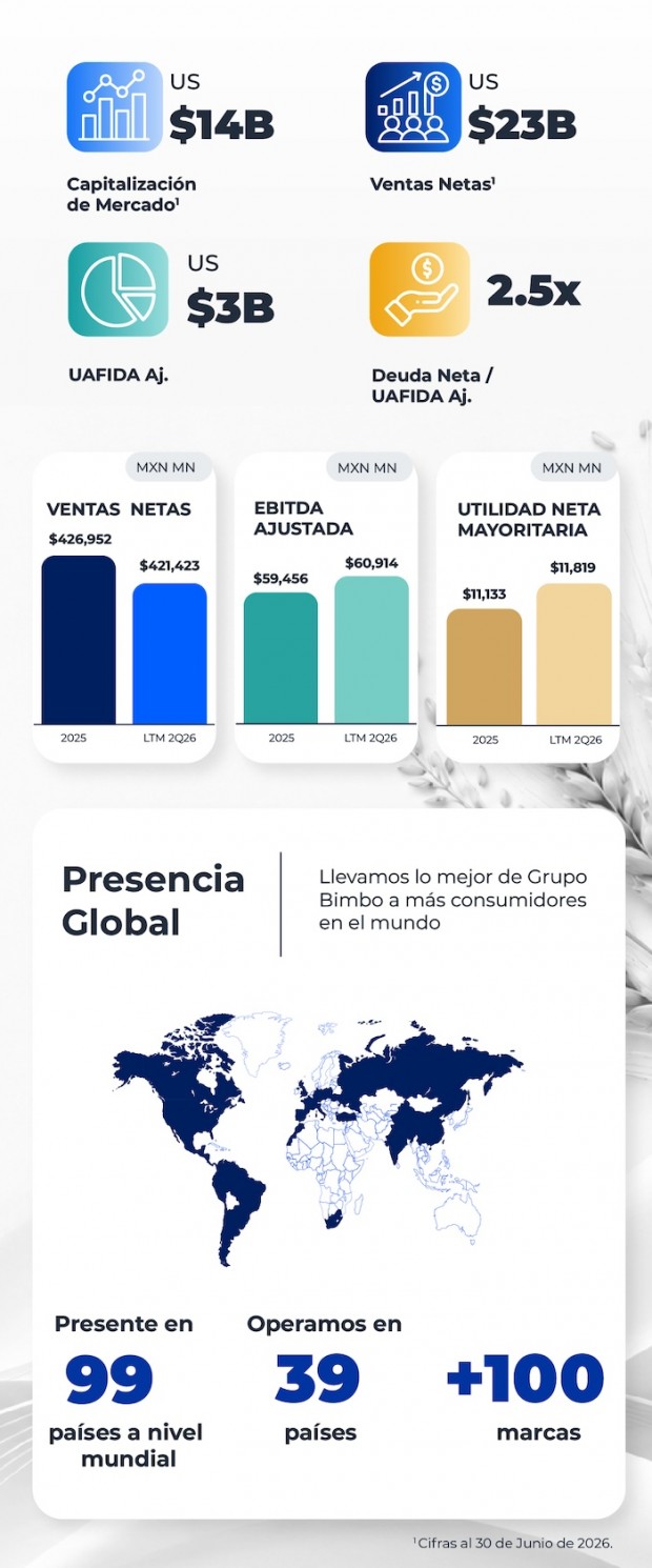 Información relevante