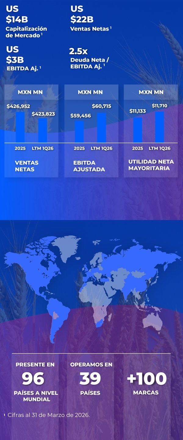 Relevantes financieros