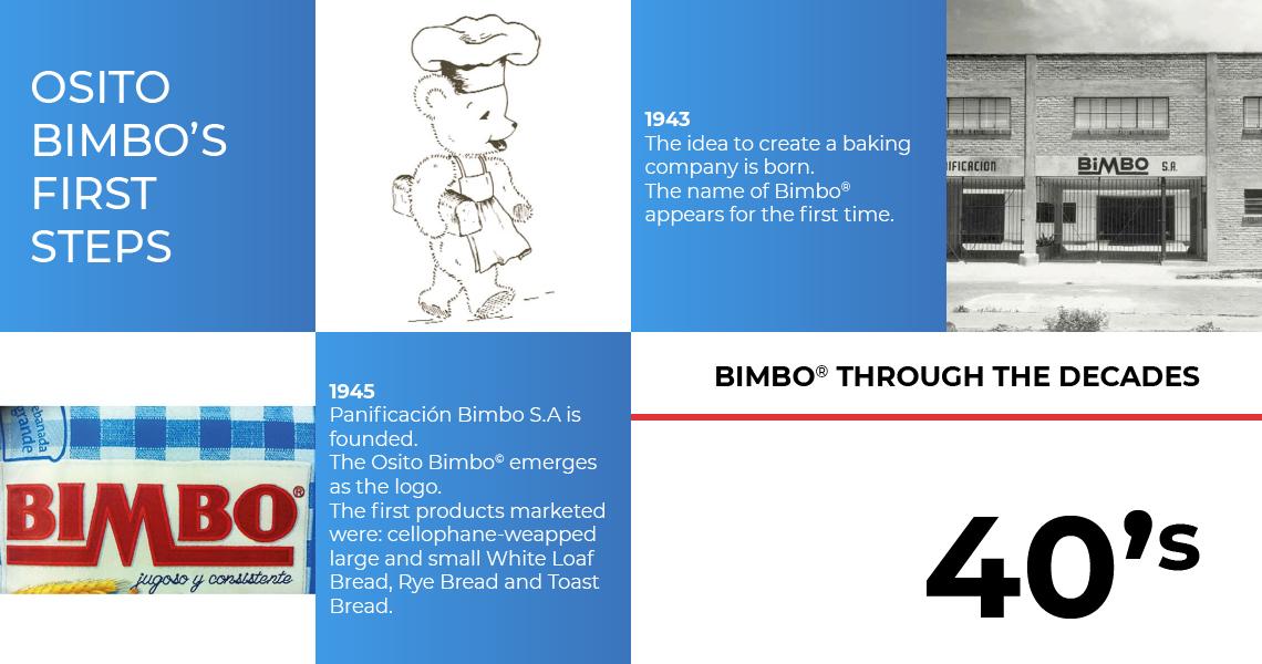 Our History  Bimbo Bakeries USA